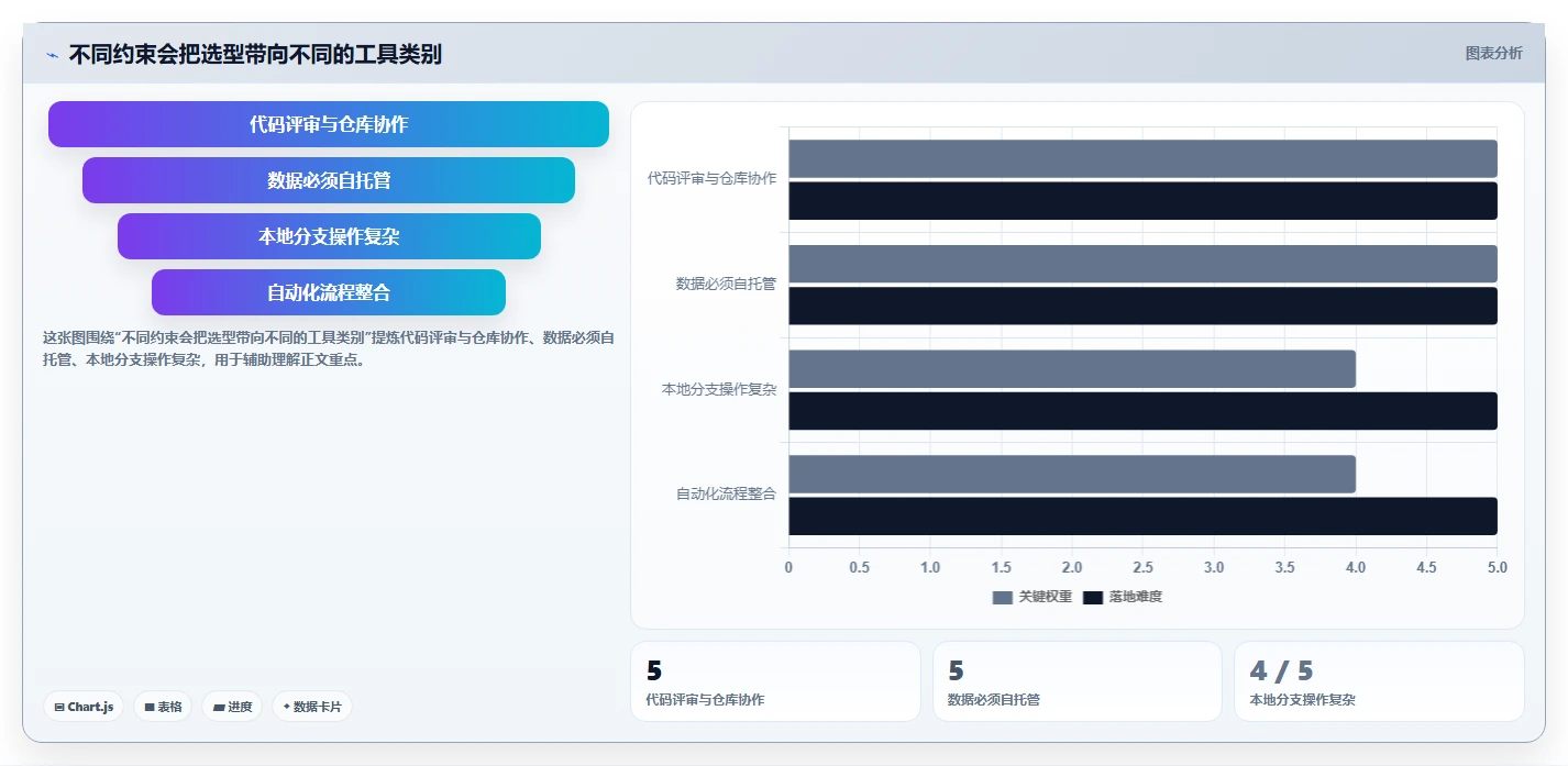 2026年Git管理工具大盘点：8款提升研发效率的顶级选择