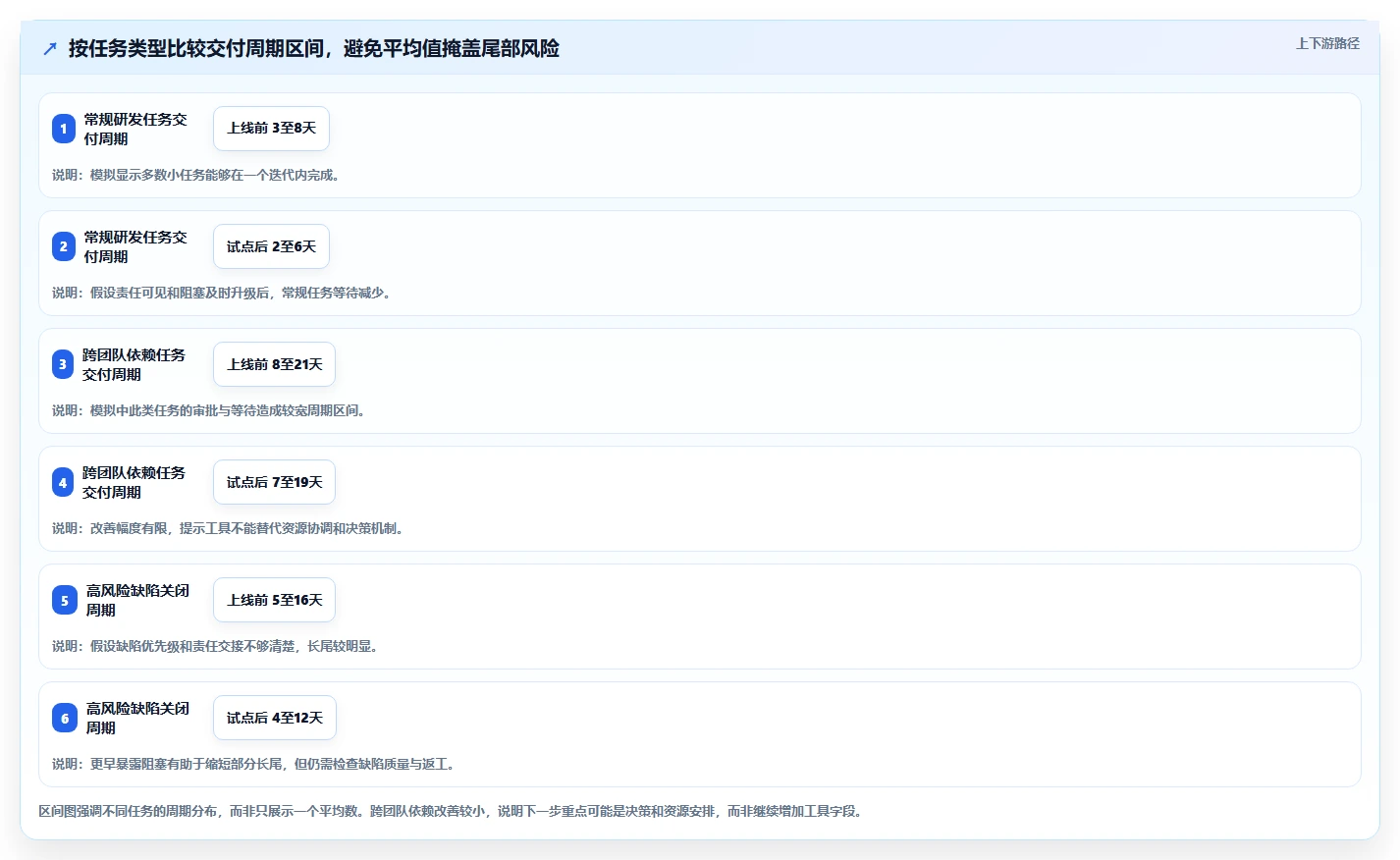 2026年项目管理效率大提升:6款顶级项目管理在线协作工具深度对比
