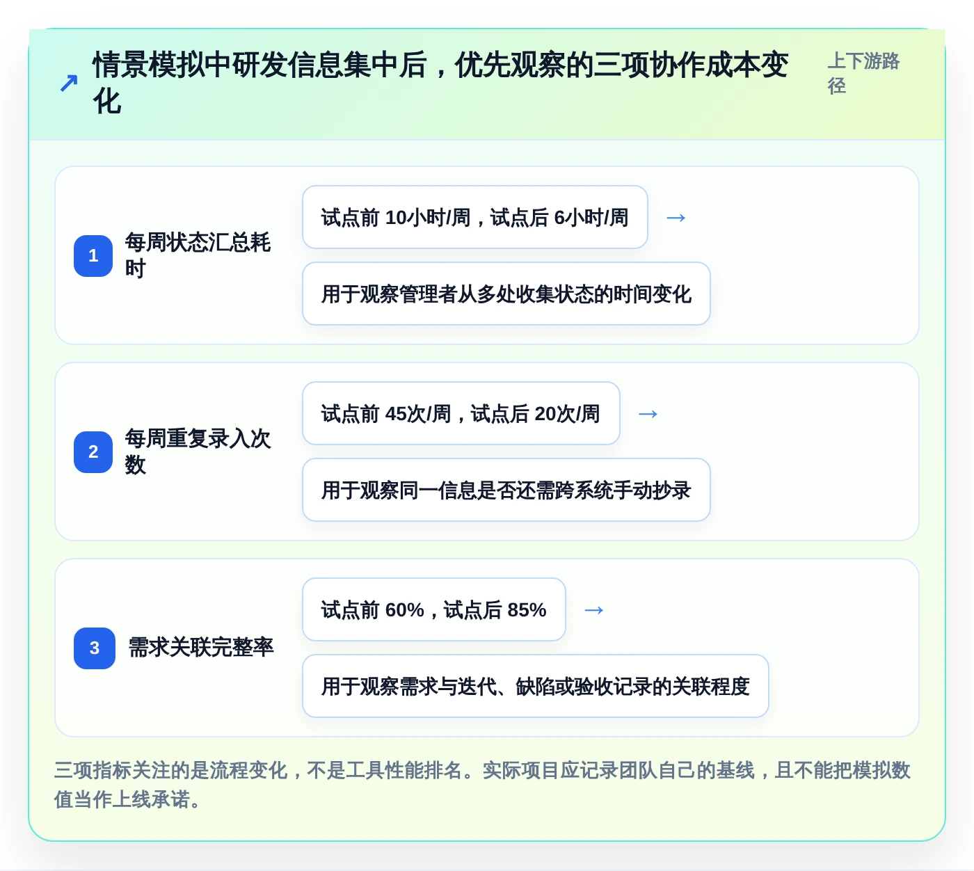 如何选择适合你的PingCode是什么系统?2026年6大热门工具对比