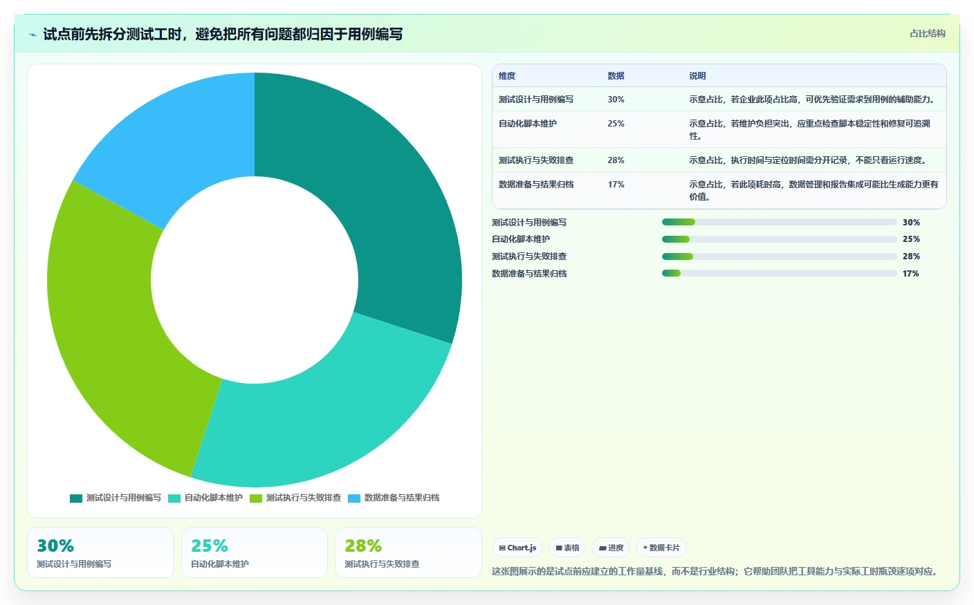 如何选择最佳AI测试工具?2026年企业效率提升指南