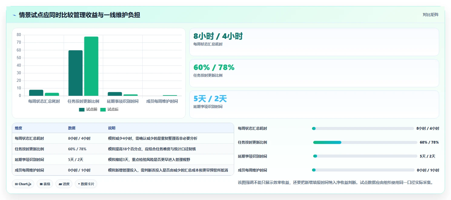 2026年项目管理软件分类与选型指南:七大类型解析与企业实践路径