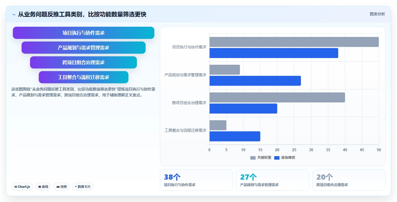 项目经理福音：2026年7款顶级pmi系统 产品管理系统工具盘点