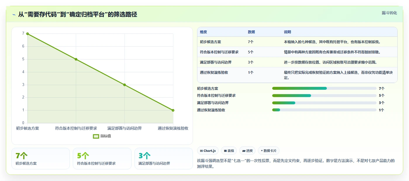 升级你的项目管理：7款热门代码归档管理系统工具盘点（2026版）