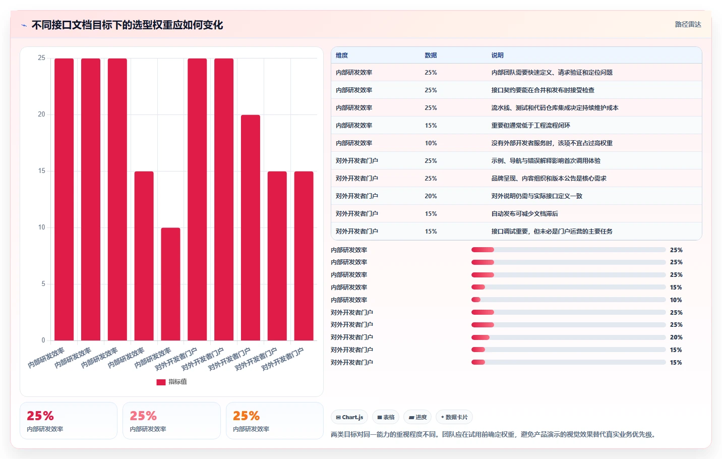 2026年必备：6大API接口文档工具全面对比
