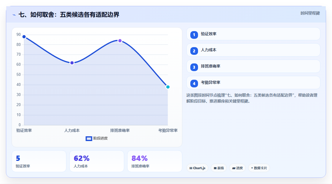 七、如何取舍:五类候选各有适配边界