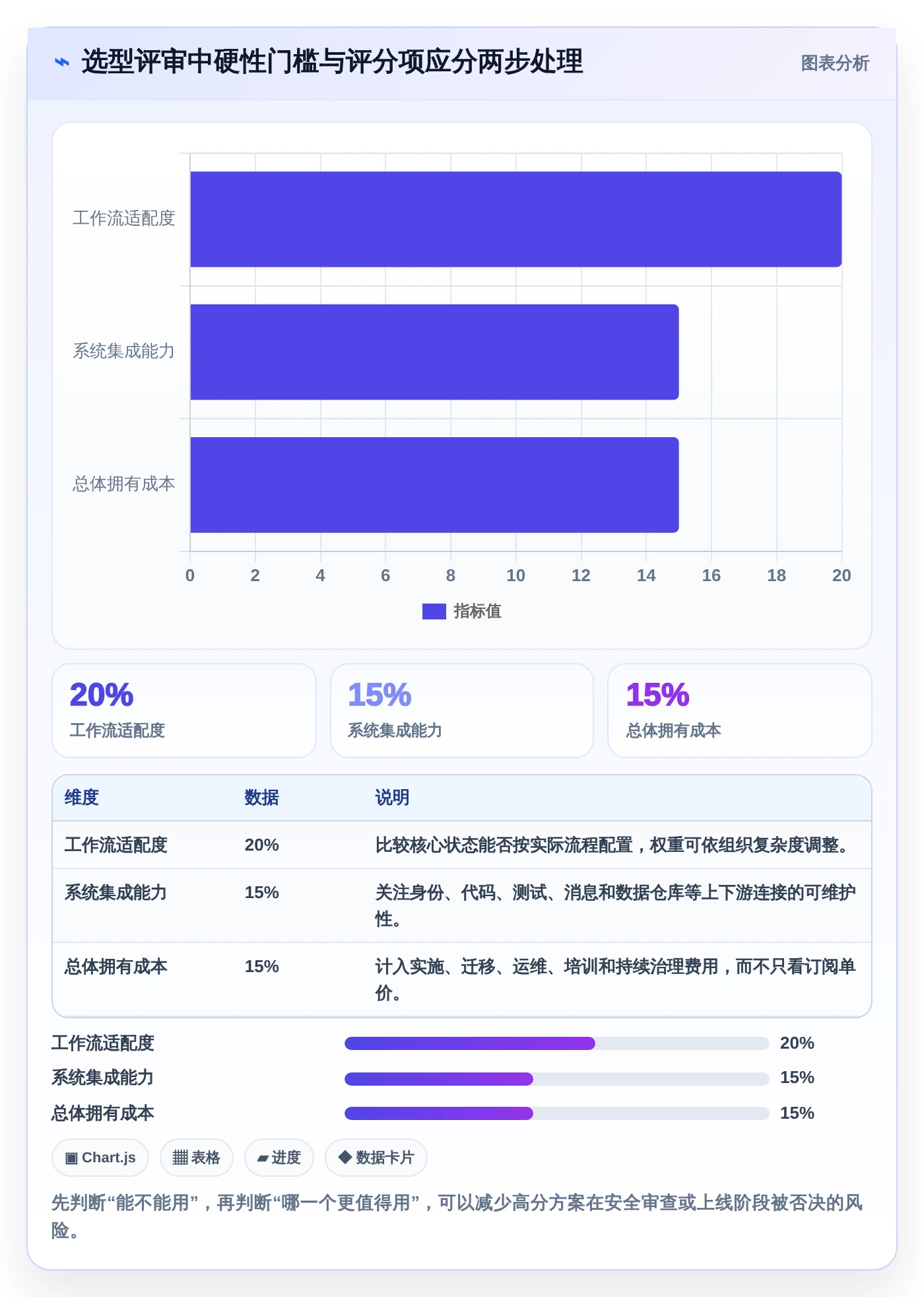 如何选择最佳技术状态管理的软件？2026年项目经理必读指南