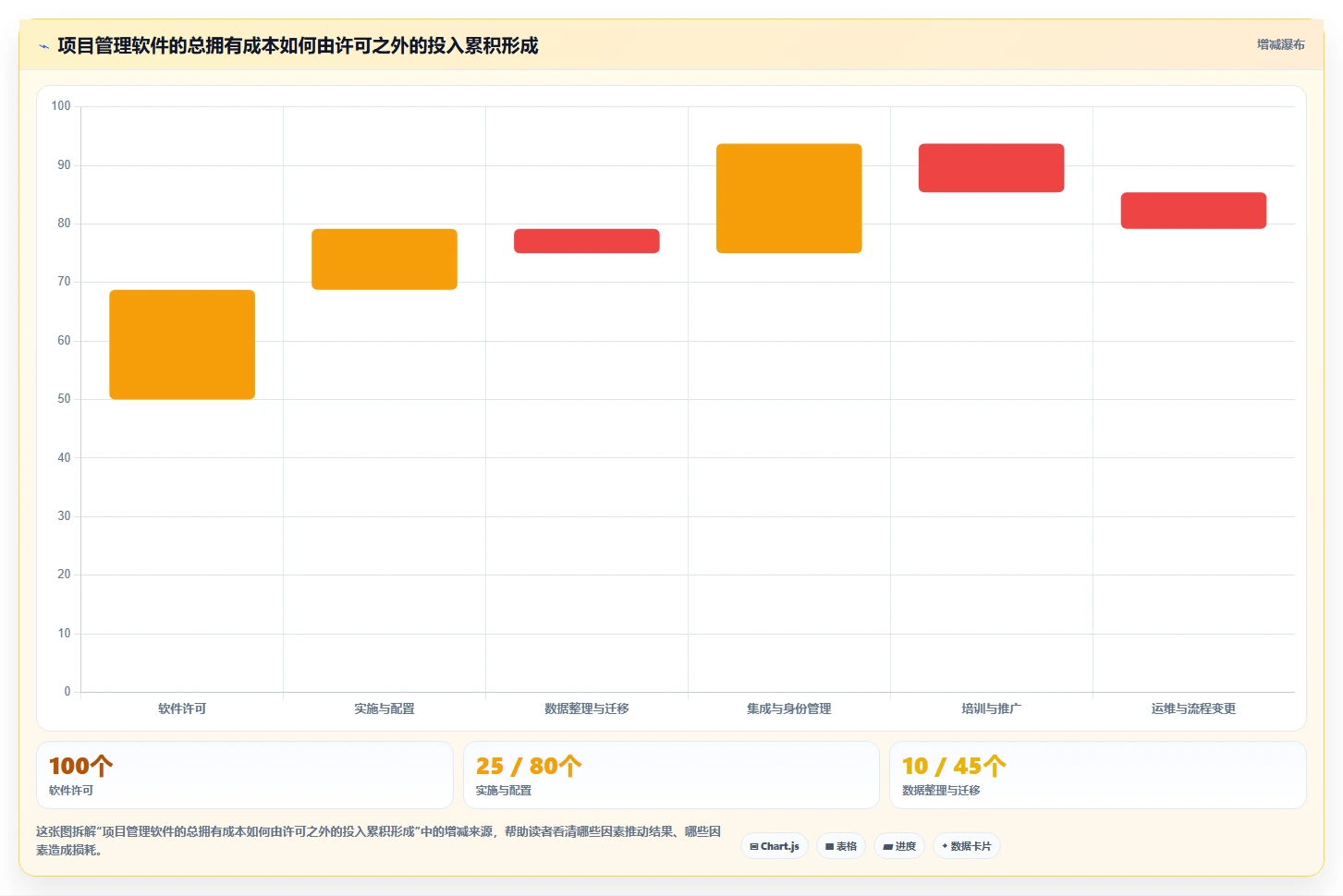 2026 年 7 款零售项目管理软件选型指南:从门店扩张到全渠道运营
