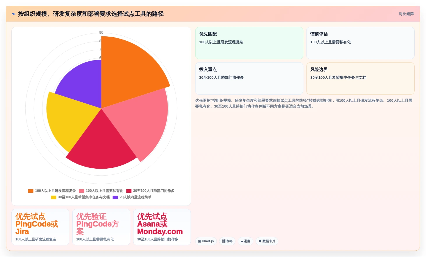 2026年项目管理平台软件大比拼：6款顶级工具助你提升效率