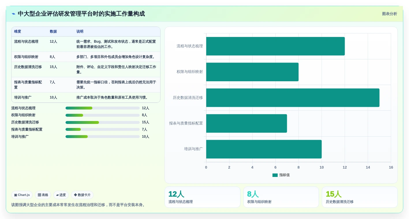 2026年项目bug管理平台大盘点:6款提升研发效率的顶级工具