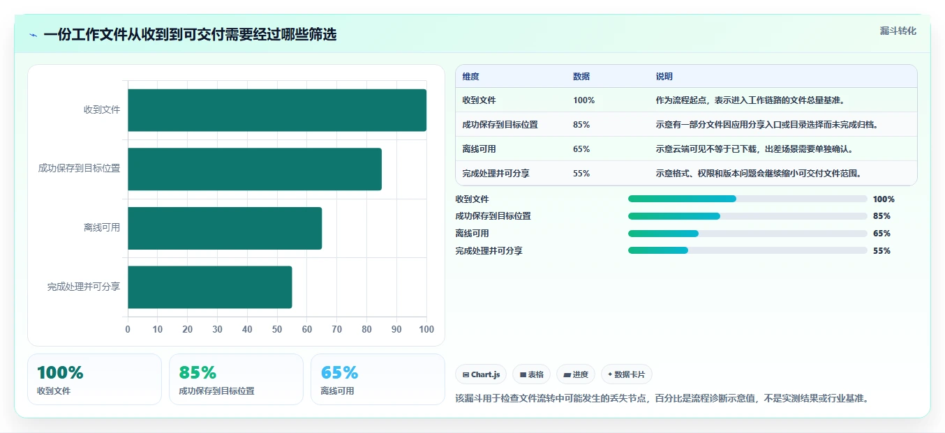 2026年必备:TOP5 iOS文件管理软件全面对比与推荐