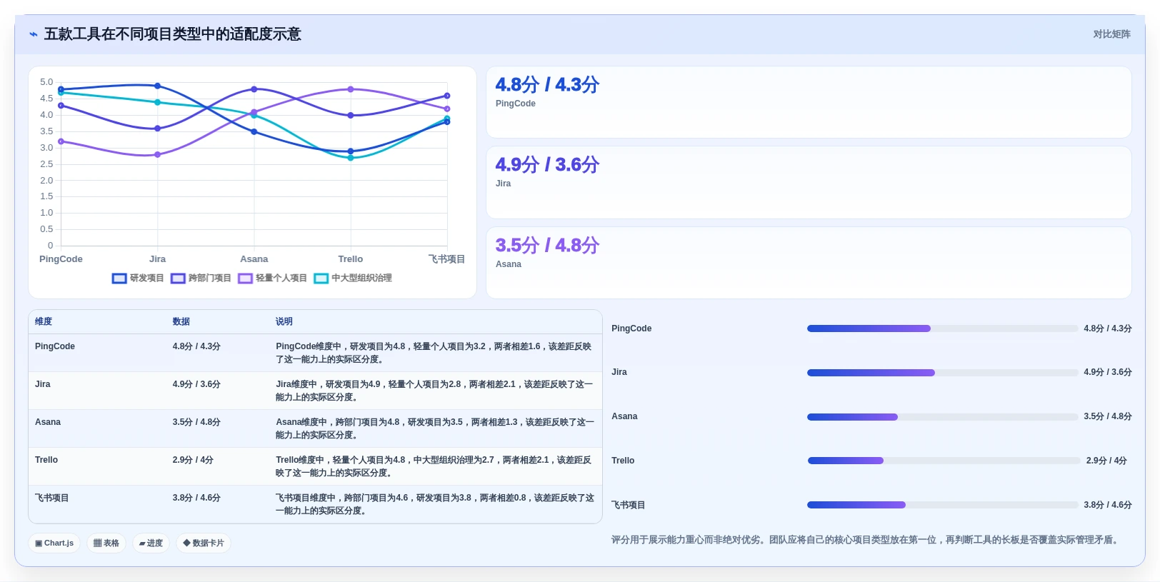项目经理必看:2026年Top 5简单好用的项目管理软件推荐