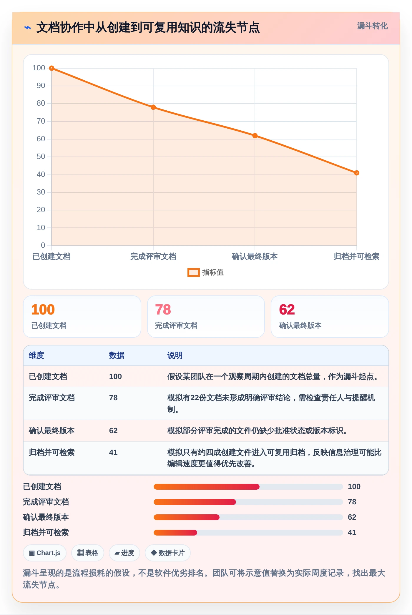 远程办公必备:2026年7款热门在线编辑软件深度评测