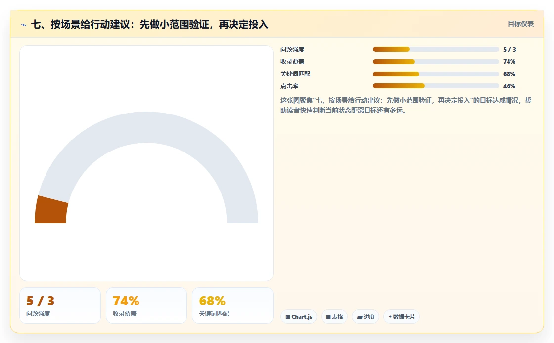 七、按场景给行动建议：先做小范围验证，再决定投入