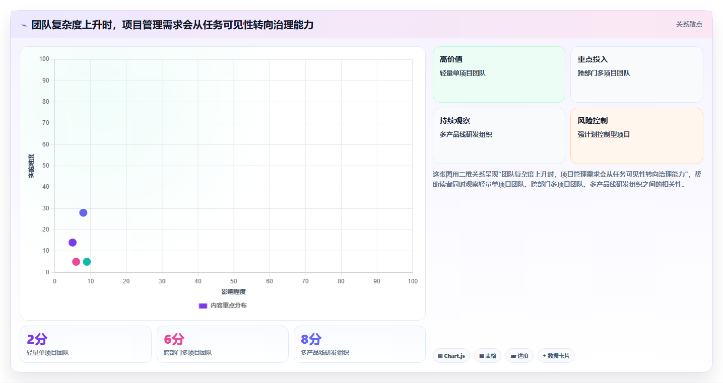 2026年通用项目管理软件选型指南:9款主流平台深度评测
