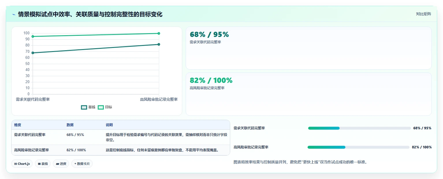 选对工具事半功倍:2026年金融开发管理系统Top 5推荐
