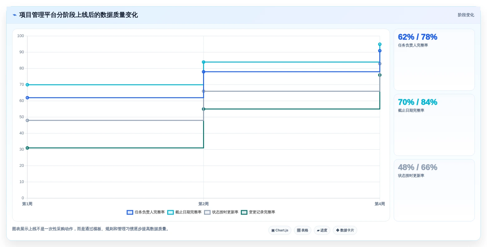 效率提升必看!2026年8款热门项目计划制定工具深度测评
