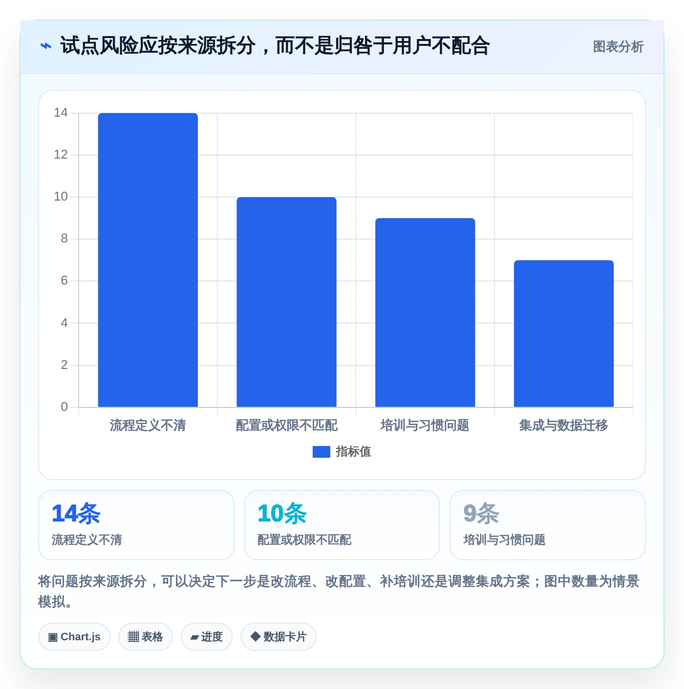 2026年效率之选：6款顶级工作追踪软件深度对比
