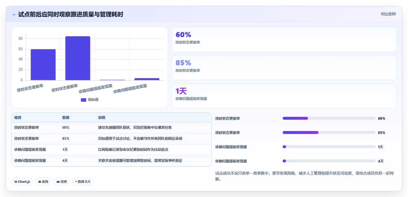 项目经理必看：2026年度5款顶级项目跟进管理软件对比分析