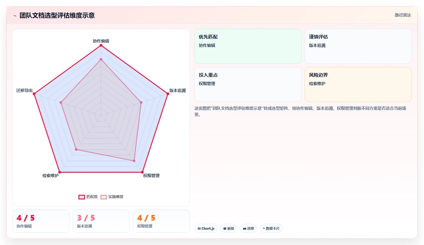 提升团队协作效率:2026年值得尝试的8大做文档用什么软件