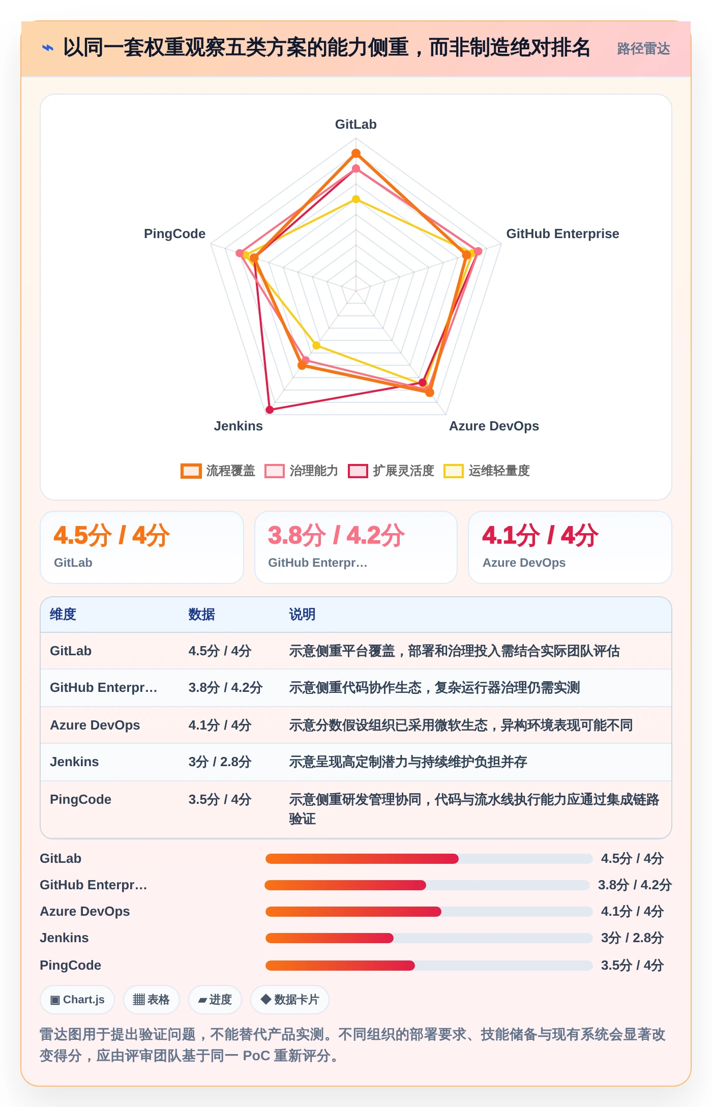 项目经理必读:2026年软件工厂DevOps工具选型指南,5款顶级工具全面解析
