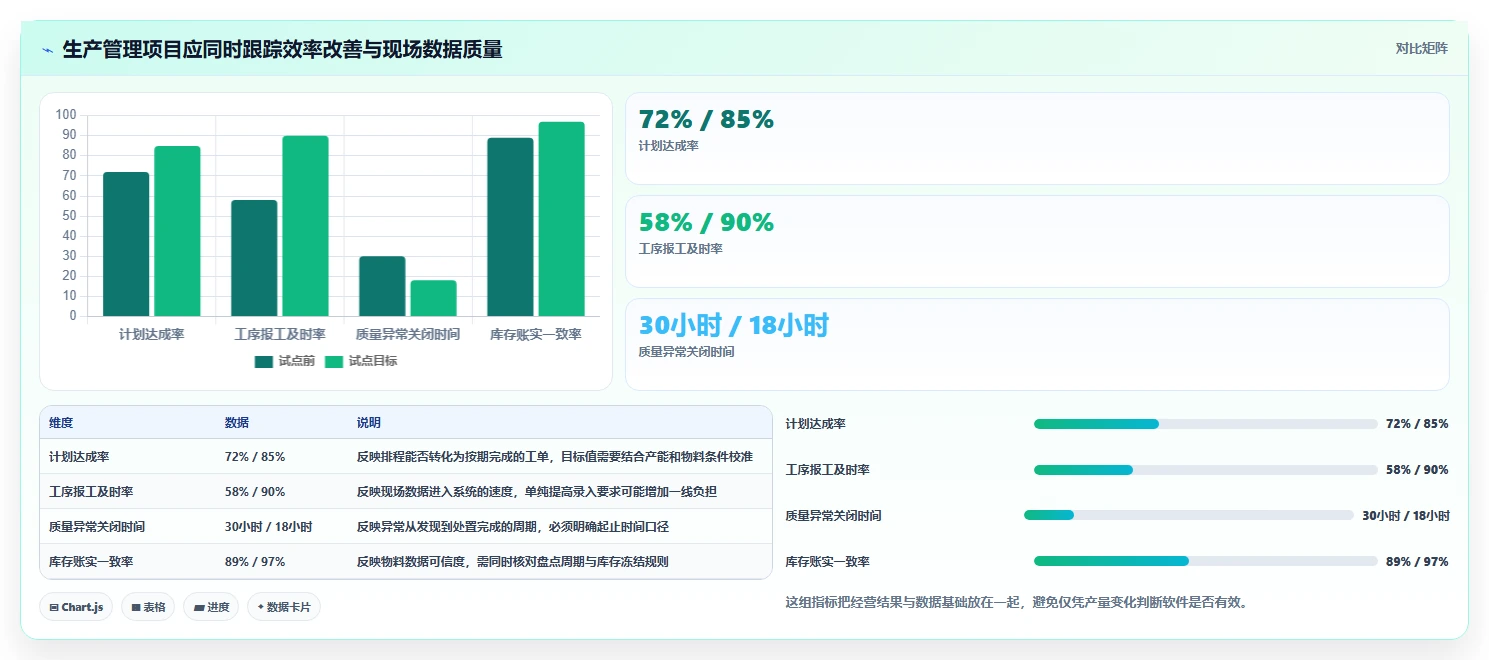 2026年生产管理软件大盘点：6款提升效率的顶级工具