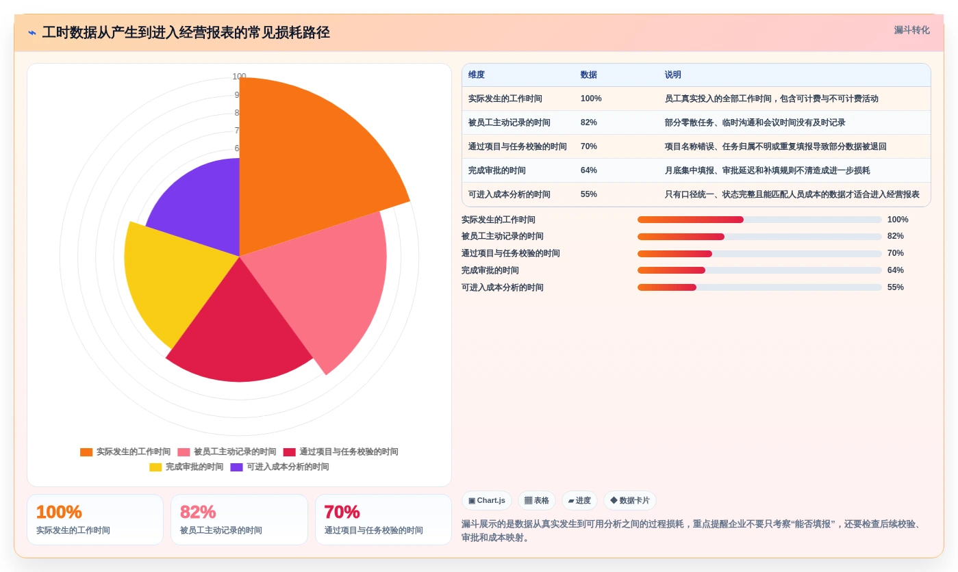 2026年效率革新:6大捷为itimes工时管理系统工具全面对比