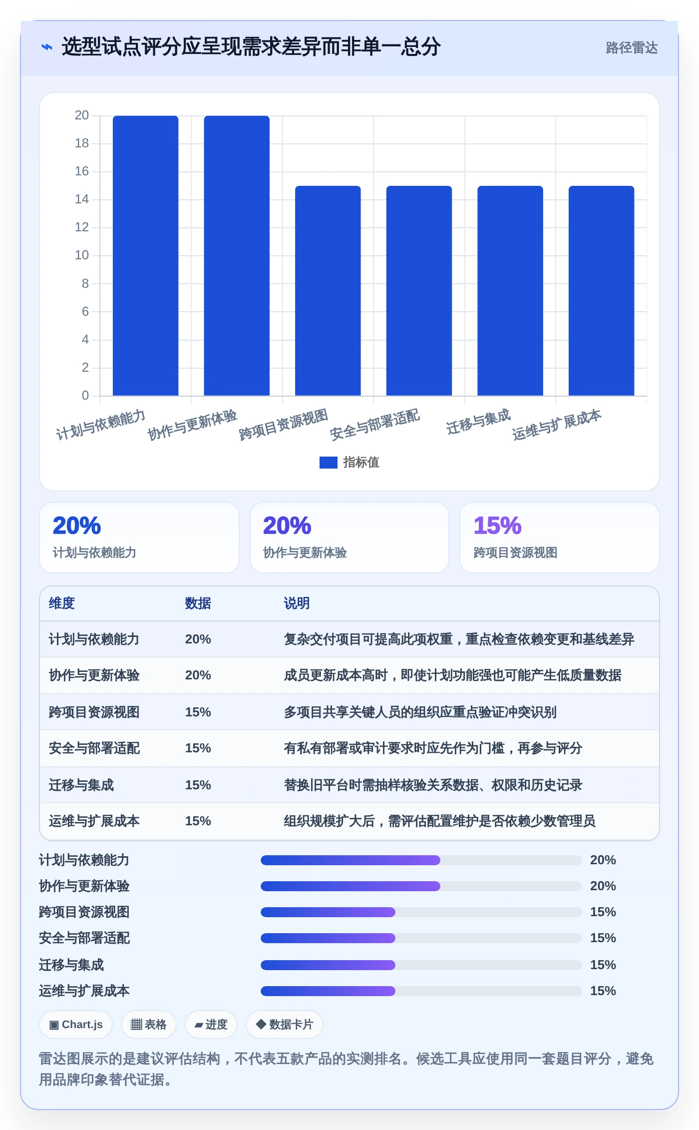 项目管理利器:2026年最受欢迎的5大进度计划表软件盘点