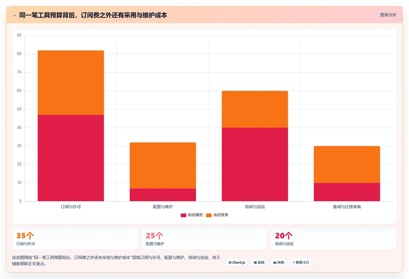 2026年适合初创企业的7款项目管理软件：从快速启动到规模化交付的选型指南