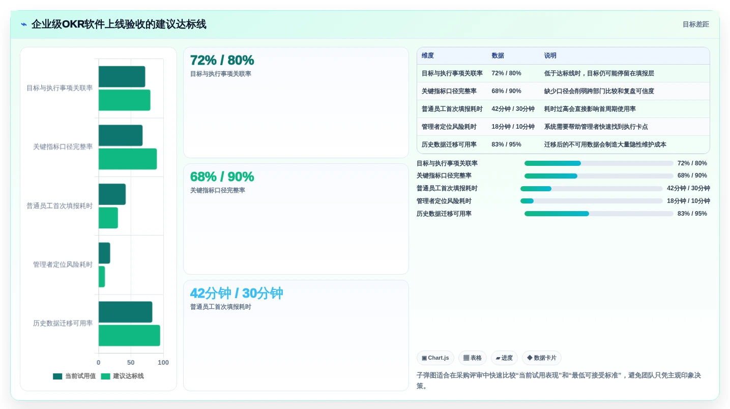 2026年okr软件公司大盘点:6款提升团队效率的顶级工具