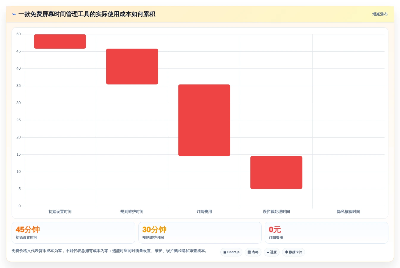 数字健康新选择:2026年安卓屏幕时间管理软件选购指南