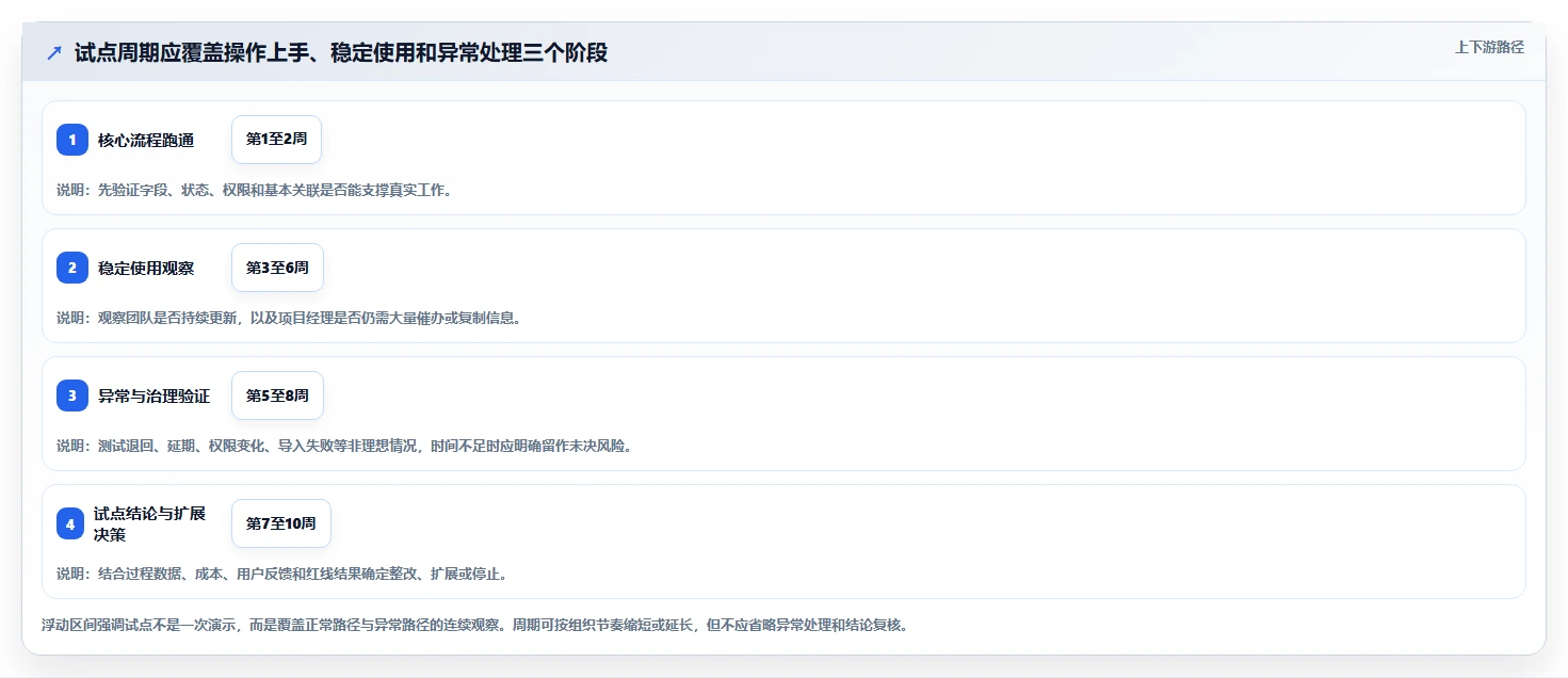 项目经理必看:2026年6款热门PingCode研发管理系统选型指南
