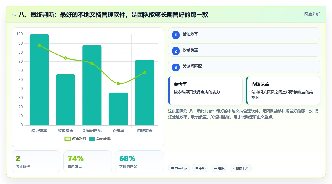 八、最终判断：最好的本地文档管理软件，是团队能够长期管好的那一款