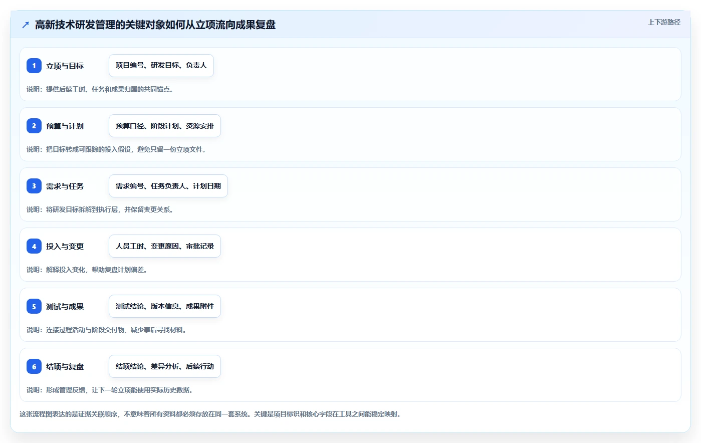 高效研发管理必备:2026年度7大高新企业研发管理系统对比指南