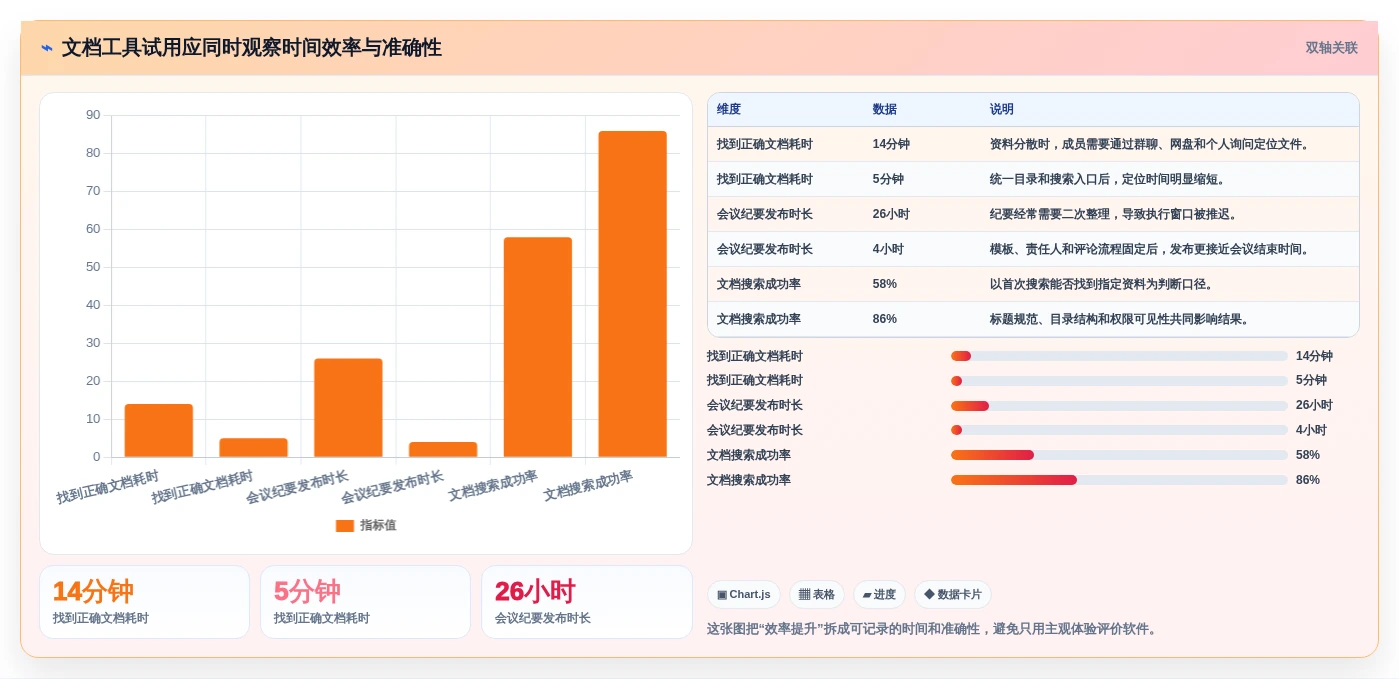 提升团队效率:2026年最值得尝试的8大文档软件推荐