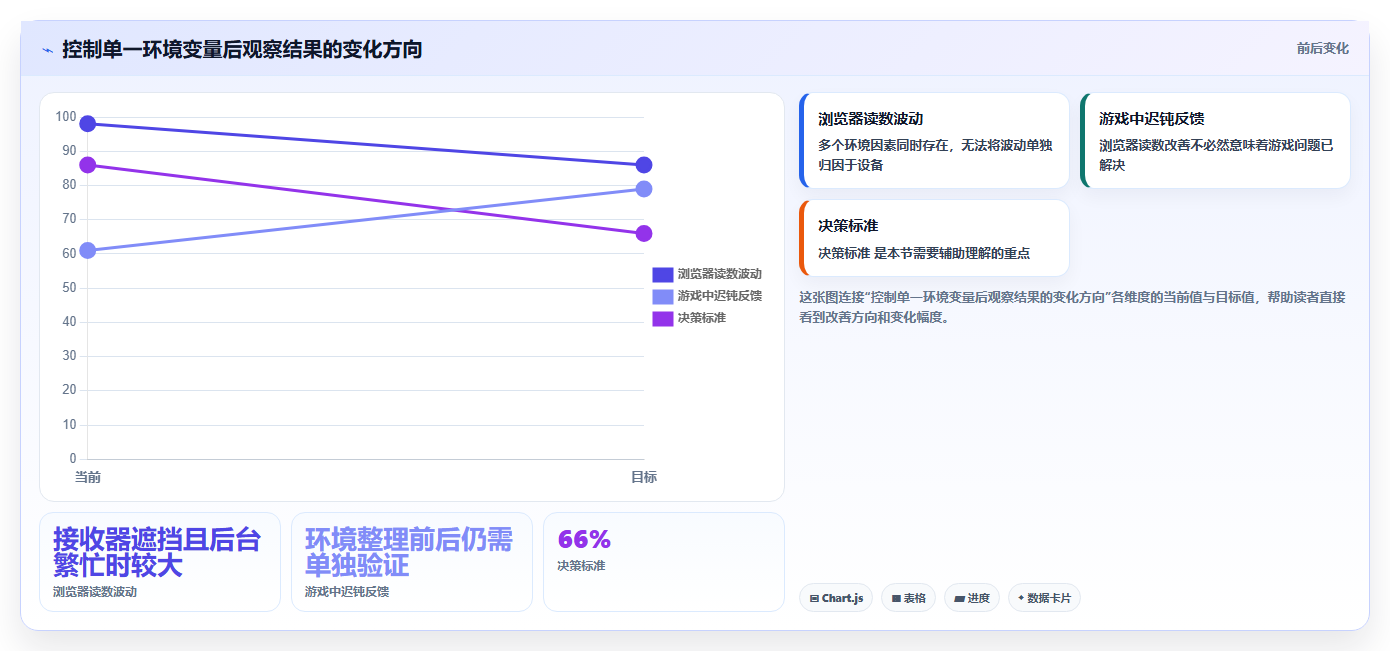 选择困难症？2026年鼠标测试软件top5对比指南