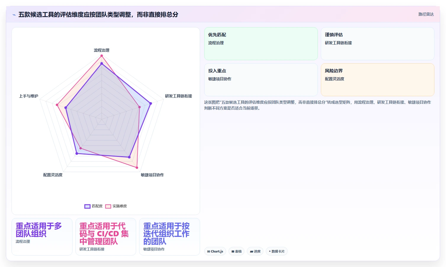 2026年靠谱的研发管理系统哪款更实用?五款主流工具深度测评