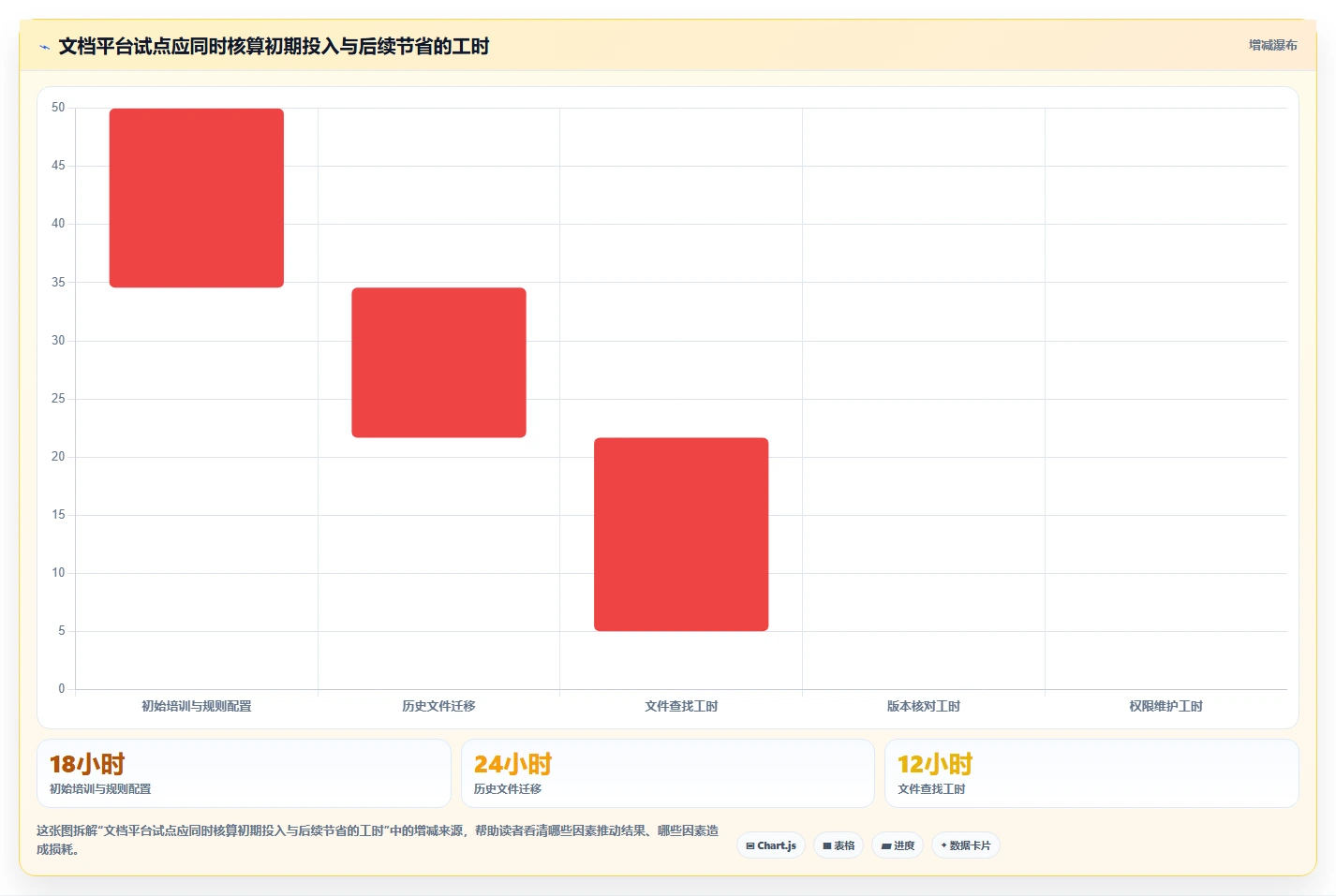 远程办公新趋势：7款热门公司文档管理软件工具推荐