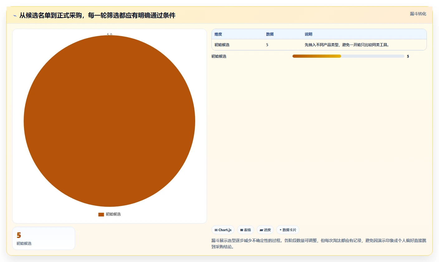 项目经理必读:2026年最适合游戏研发的5款项目管理软件推荐