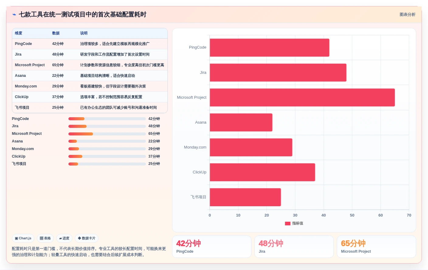 项目经理福音:2026年7款顶级项目进度管理工具深度测评