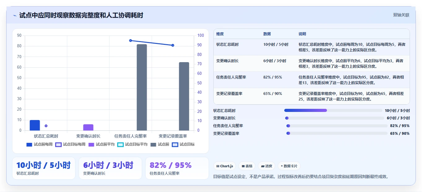 2026年效率之选:Top 6管理软件管理软件工具深度对比