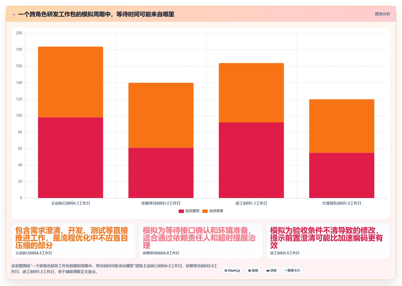 研发团队必备:2026年最受欢迎的5大工作包编排软件深度分析