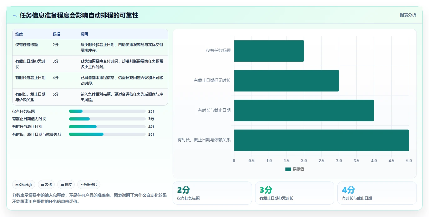 告别deadline恐慌：2026年6款最智能的做计划时间表工具推荐
