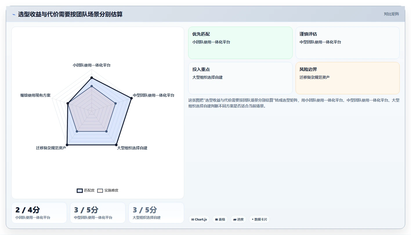 如何选择最适合你的api接口文档管理系统？2026年6大热门工具对比