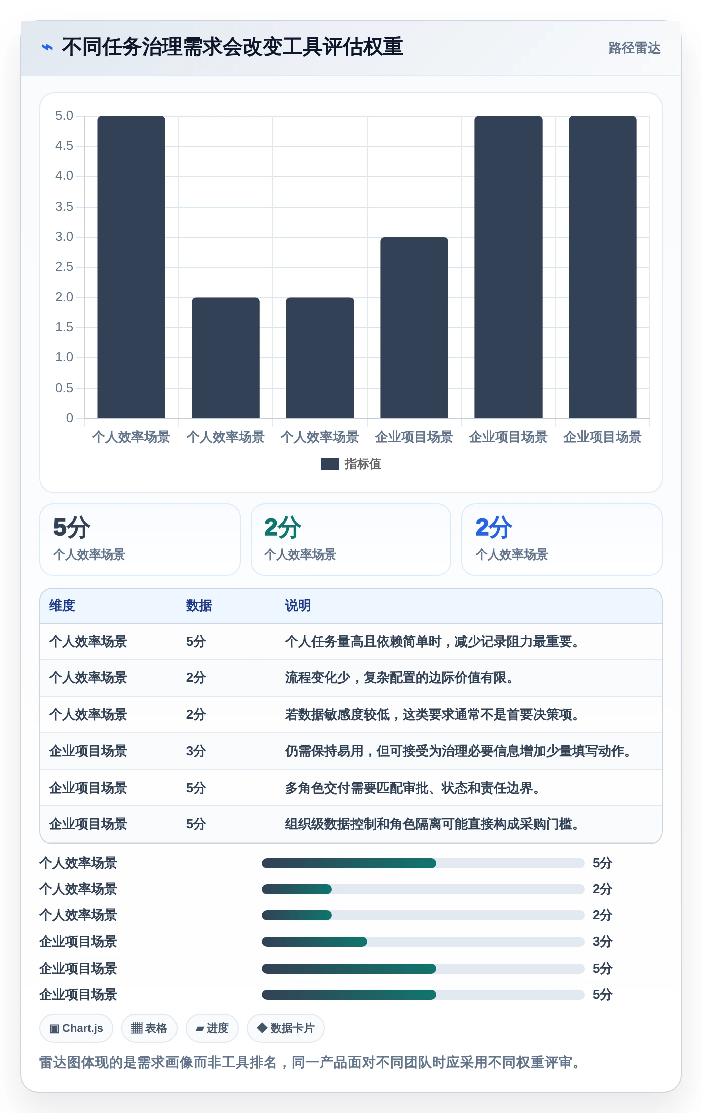 2026年效率之选:6大日常工作任务跟进工具软件全面对比