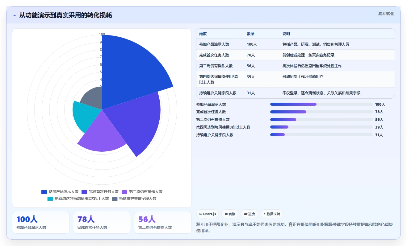 功能全面的产品管理软件有哪些？2026年企业选型指南与测评