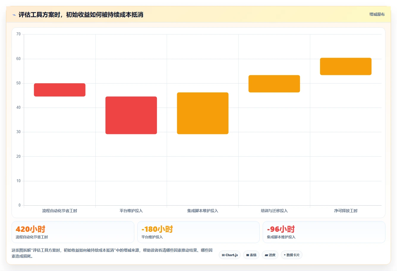 提升研发效率:2026年如何做好DevOps平台的5个关键工具推荐