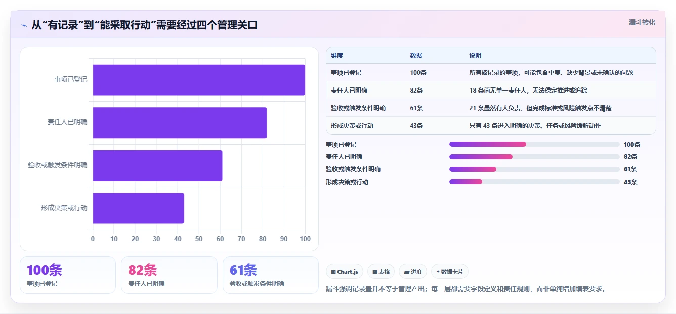 选对工具事半功倍：2026年产品经理项目管理表TOP5推荐