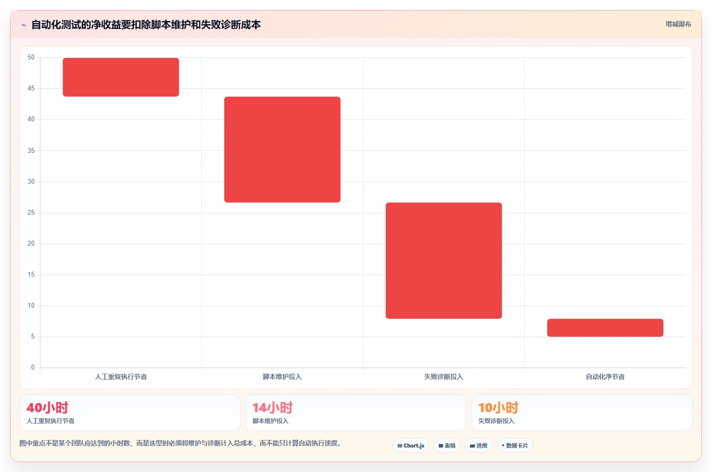 精选推荐:2026年游戏测试工具Top 5,哪款最适合你?