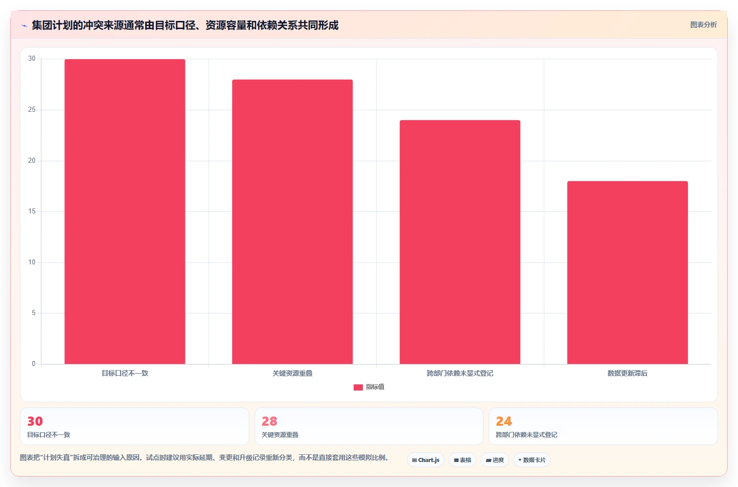 2026年集团计划管理系统选型指南:6大顶级工具全面对比