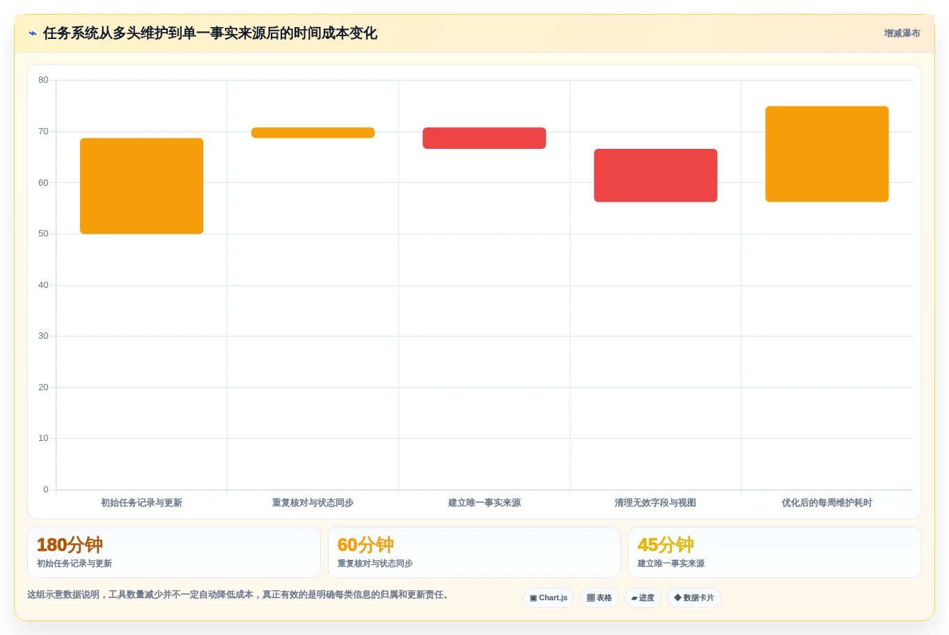 提升生产力：2026年最受欢迎的6款比较好用的个人任务管理软件盘点